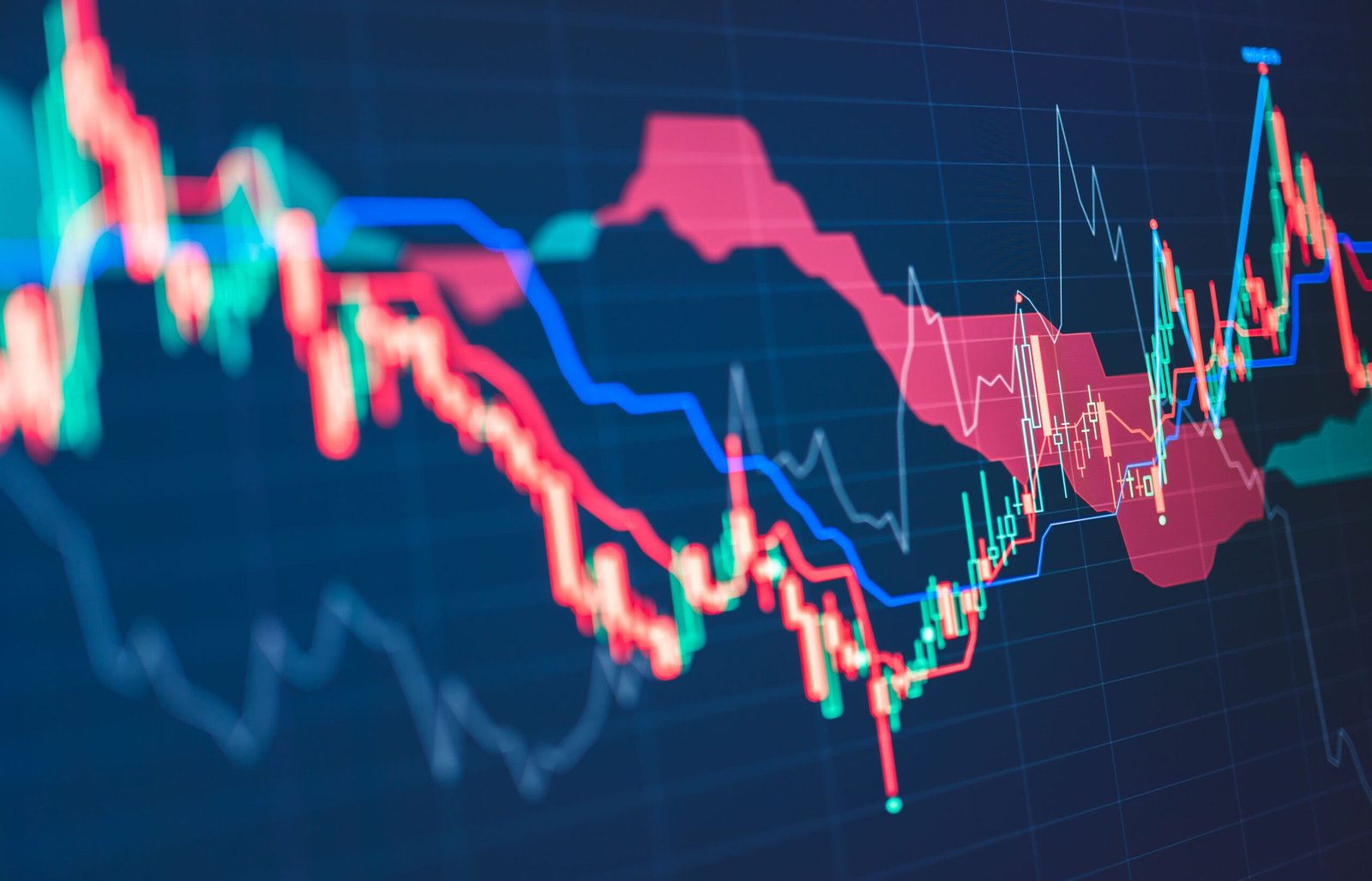 stock chart volatility